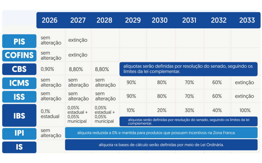 Carros encobertos por névoa com calendário mostrando janeiro 2027 e ponto de interrogação representando incerteza tributária