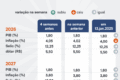 Gráfico mostra projeções do Boletim Focus: inflação a 4,99% e PIB a 1,86% para 2026