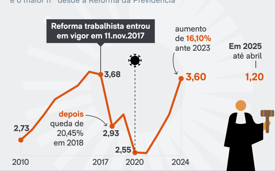 Gavel e documentos jurídicos sobre mesa com logotipo da Itaminas ao fundo