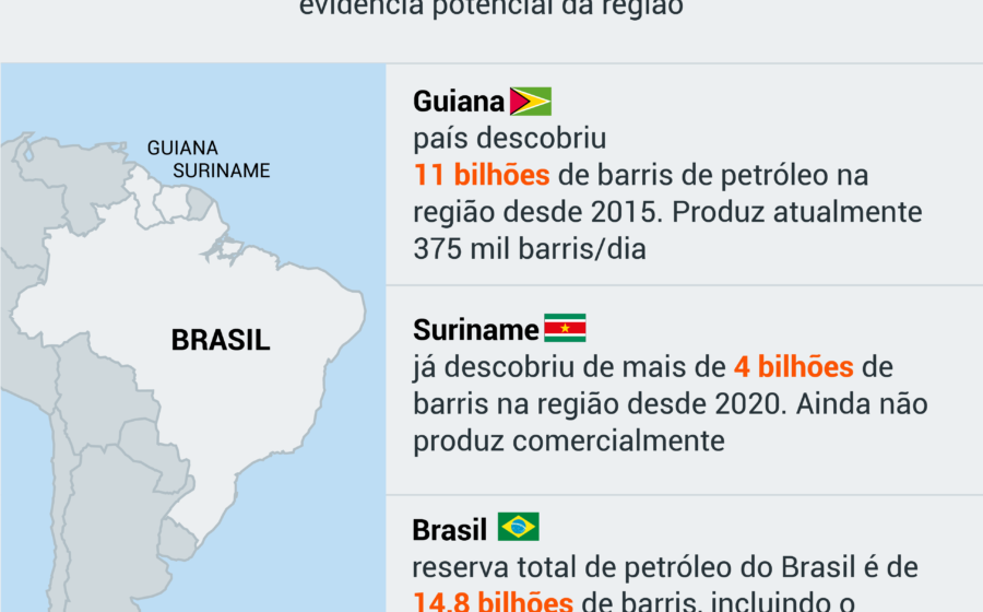 Plataforma de petróleo offshore no mar brasileiro ao pôr do sol, simbolizando urgência de exploração até 2030