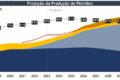 Plataforma de petróleo no mar brasileiro simbolizando janela de oportunidade até 2030 para decisões energéticas