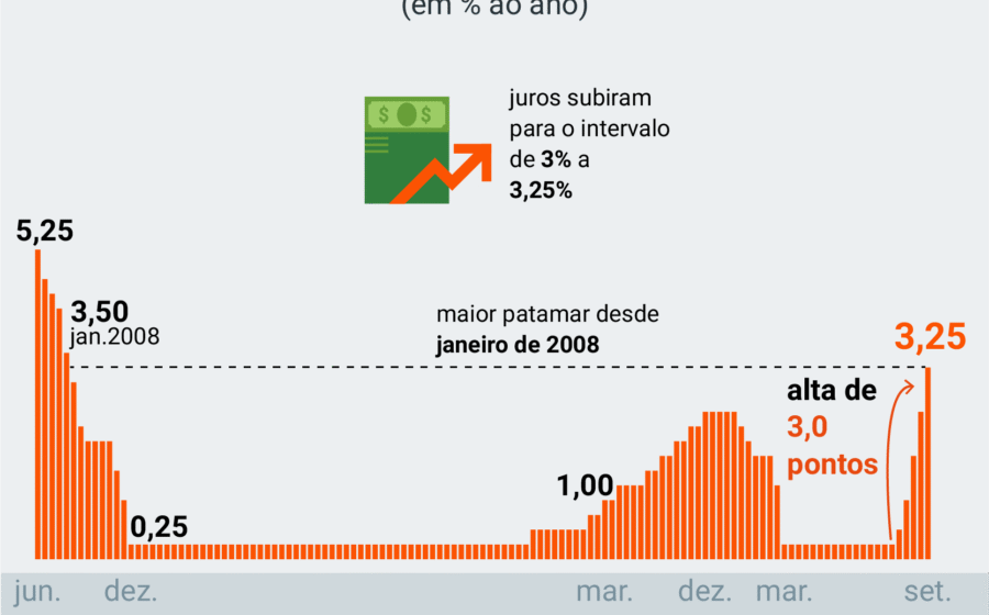 Gráfico mostra rendimento do Treasury de 30 anos a 5,61%, maior nível desde 2002, com dívida dos EUA acima de US$ 40 trilhões