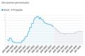 Gráfico comparativo juros Brasil EUA com setas mostrando fluxo de capital estrangeiro para o Brasil