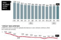 Gráfico ascendente de juros ao consumidor 61,7% com símbolos de endividamento e inadimplência 6% no Brasil