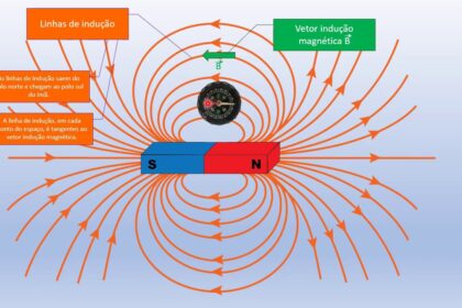 Metassuperfície nanoestruturada iluminada por laser gerando campo magnético estático sem ímãs