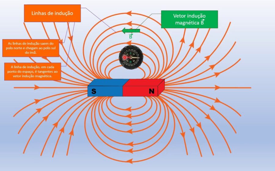 Metassuperfície nanoestruturada iluminada por laser gerando campo magnético estático sem ímãs