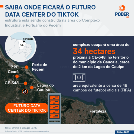 Vista aérea do Complexo do Pecém com construção do data center do TikTok em destaque