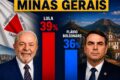 Gráfico Datafolha mostra empate técnico entre Lula e Flávio Bolsonaro em Minas Gerais para 2026