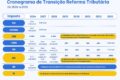Gráfico mostrando redução de multa tributária de 300% para teto de 75% pela Lei Complementar 236
