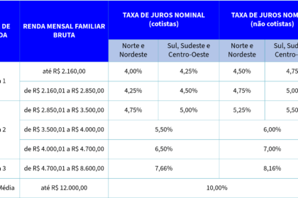 Gráfico mostrando redução de multas tributárias de 300% para teto de 75% pela Lei Complementar 236