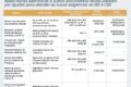 Ilustração de balança da justiça com documentos tributários e percentual de 75% representando novo teto de multas fiscais