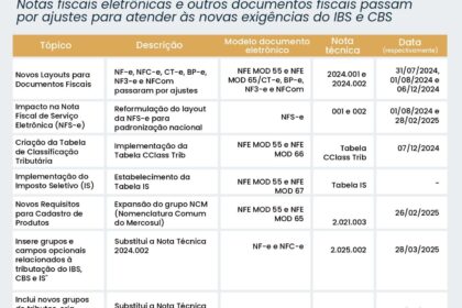 Ilustração de balança da justiça com documentos tributários e percentual de 75% representando novo teto de multas fiscais