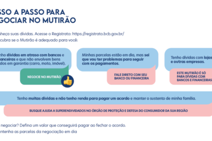 Mutirão de dívidas no Fórum Sarney Costa em São Luís: pessoas negociando acordos com bancos