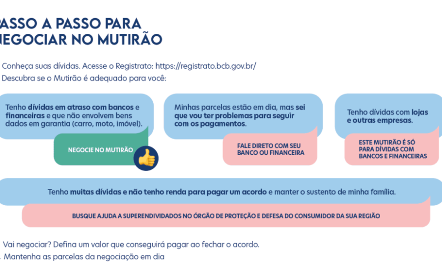 Mutirão de dívidas no Fórum Sarney Costa em São Luís: pessoas negociando acordos com bancos