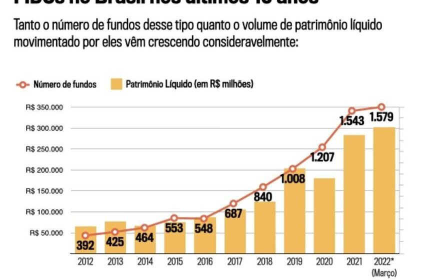 Gaveta com documentos jurídicos e gráfico financeiro representando nova regra de FIDCs