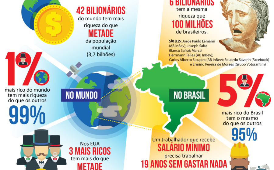 Mapa do Brasil colorido mostrando desigualdade entre estados com 228 indicadores do IMDS
