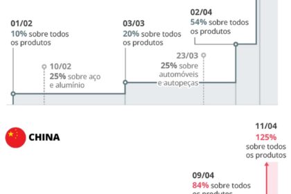 Gráfico comparando receita e crescimento de IAs chinesas vs OpenAI e Anthropic