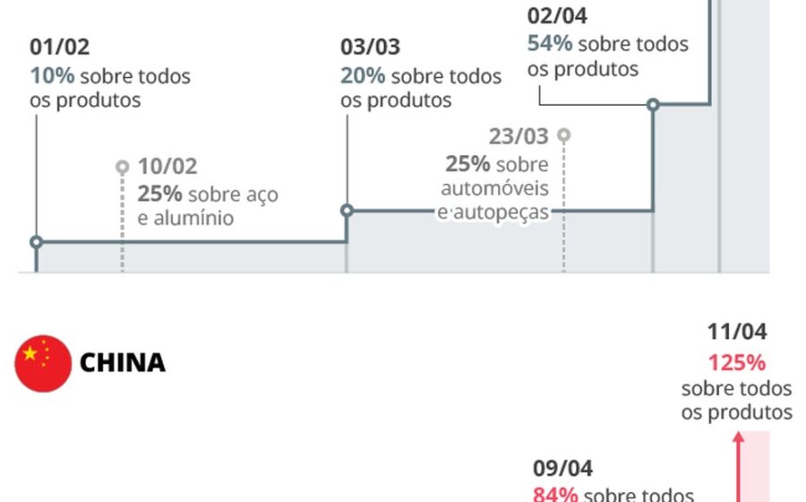 Gráfico comparando receita e crescimento de IAs chinesas vs OpenAI e Anthropic