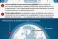 Mapa do Ártico destaca Groenlândia com bandeiras dos EUA, Dinamarca e OTAN sobre base militar