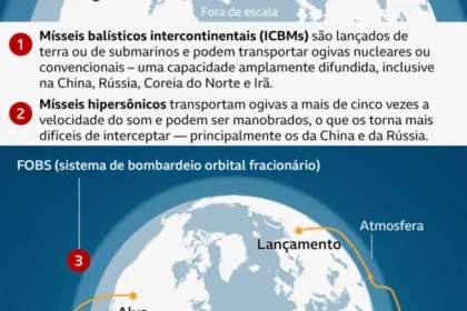 Mapa do Ártico destaca Groenlândia com bandeiras dos EUA, Dinamarca e OTAN sobre base militar