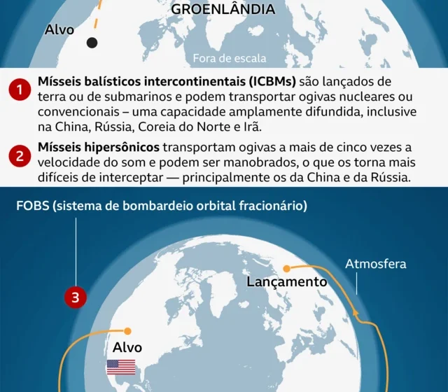Mapa do Ártico destaca Groenlândia com bandeiras dos EUA, Dinamarca e OTAN sobre base militar