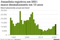 Gráfico mostra dívida pública brasileira crescendo enquanto carrinho de compras encolhe, simbolizando custo de vida alto