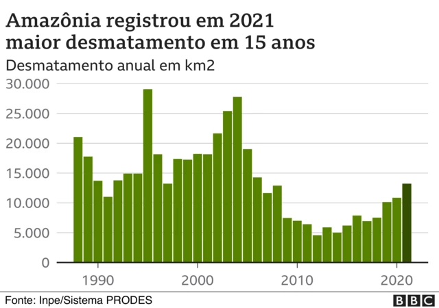 Gráfico mostra dívida pública brasileira crescendo enquanto carrinho de compras encolhe, simbolizando custo de vida alto