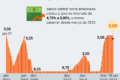 Gráfico da estratégia GSBZRATE: 30 ações brasileiras que superam Ibovespa em ciclos de corte de juros