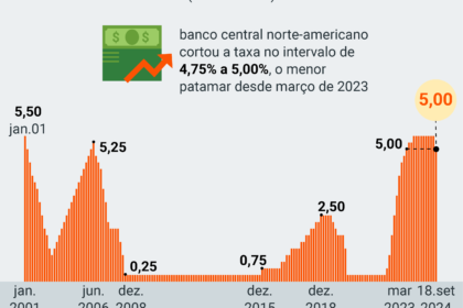 Gráfico da estratégia GSBZRATE: 30 ações brasileiras que superam Ibovespa em ciclos de corte de juros
