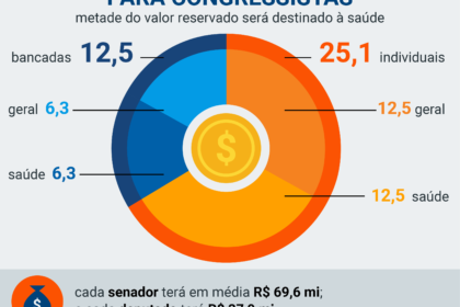 Casal preocupado olhando planilha financeira com gráfico mostrando perda de R$ 900 mil em 15 anos