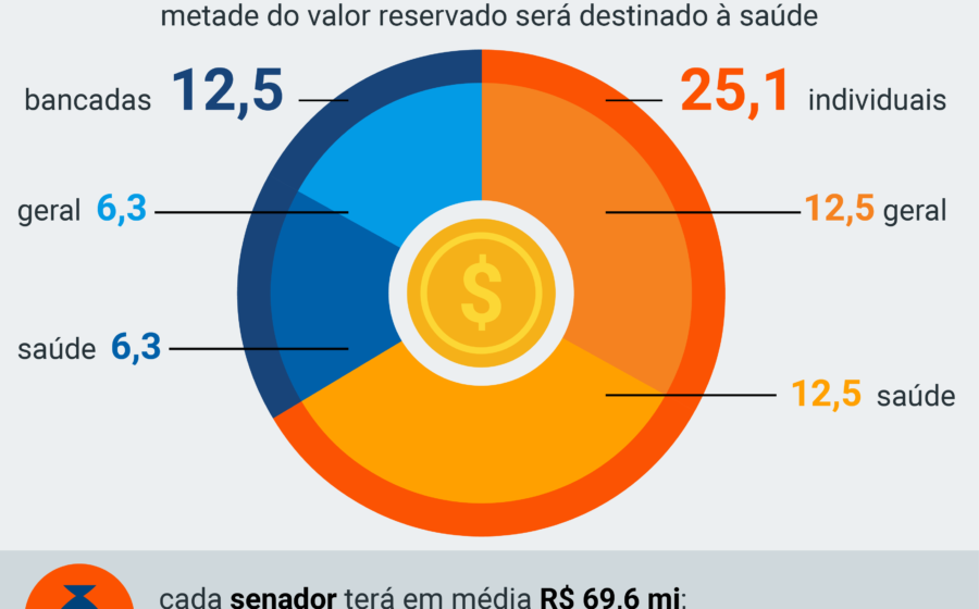 Casal preocupado olhando planilha financeira com gráfico mostrando perda de R$ 900 mil em 15 anos