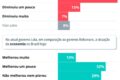 Gráfico mostrando dinheiro escorrendo por ralo simbolizando custos ocultos da corrupção em serviços públicos