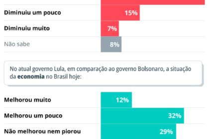 Gráfico mostrando dinheiro escorrendo por ralo simbolizando custos ocultos da corrupção em serviços públicos