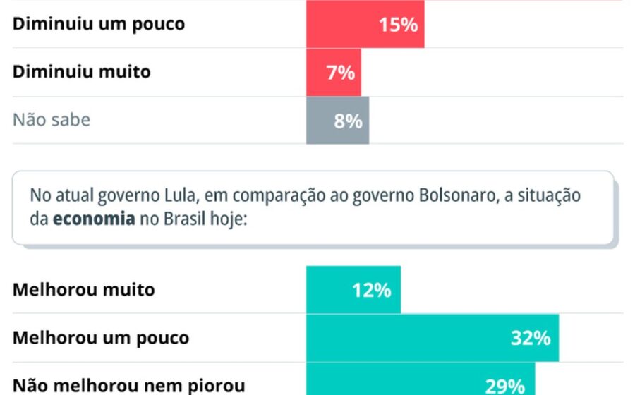 Gráfico mostrando dinheiro escorrendo por ralo simbolizando custos ocultos da corrupção em serviços públicos