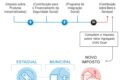 Gráfico mostra aumento de custos de seguro e impostos ligados a eventos climáticos extremos