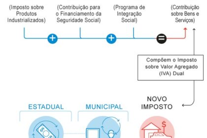 Gráfico mostra aumento de custos de seguro e impostos ligados a eventos climáticos extremos