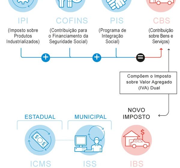 Gráfico mostra aumento de custos de seguro e impostos ligados a eventos climáticos extremos
