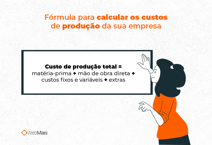 Casal preocupado calculando finanças com gráfico mostrando R$ 900 mil perdidos em 15 anos ajudando pais