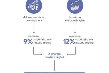 Casal preocupado olhando contas com gráficos mostrando queda de investimentos e ícone de idosos