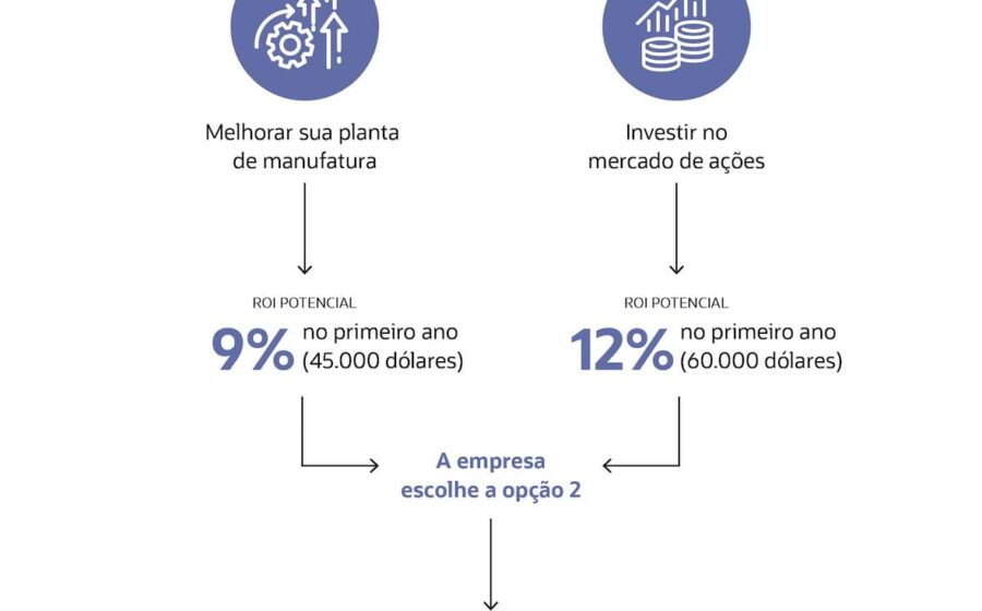 Casal preocupado olhando contas com gráficos mostrando queda de investimentos e ícone de idosos