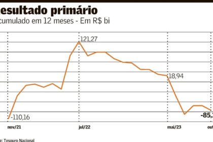 Gilmar Mendes no STF aponta irregularidades em precatórios bilionários