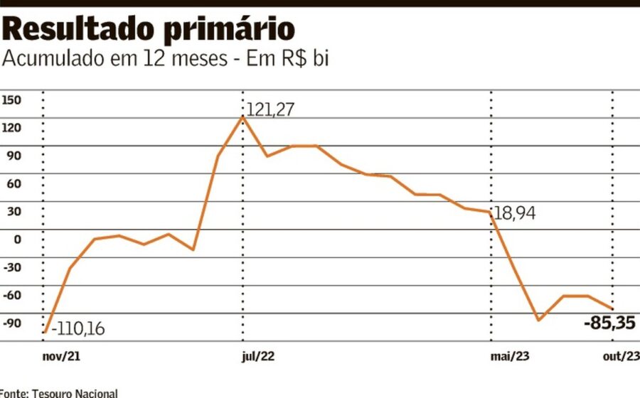 Gilmar Mendes no STF aponta irregularidades em precatórios bilionários