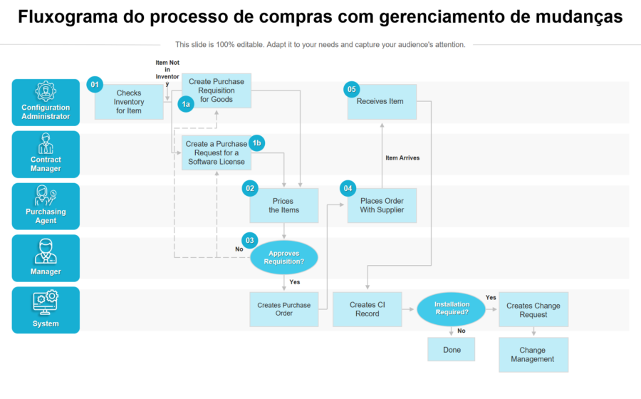 Ilustração de esquema corporativo com setas conectando empresas, celular com mensagens e dinheiro, representando lavagem de dinheiro e PCC