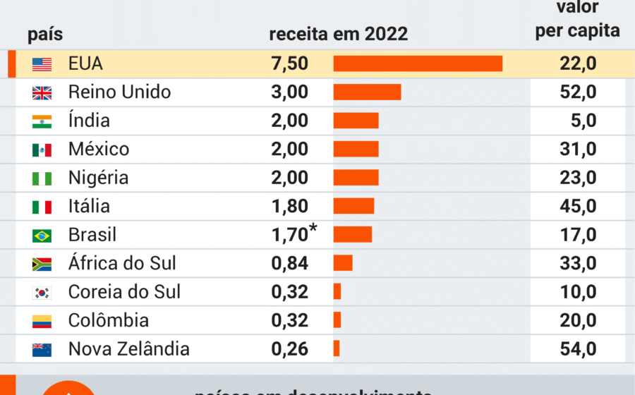 Dinheiro evaporando de celular com apps de apostas bloqueados, simbolizando fim das bets no Brasil