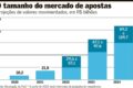 Proibição de apostas esportivas racha planos de presidenciáveis: imagem mostra candidatos, símbolos de bets e dinheiro em disputa por regulação