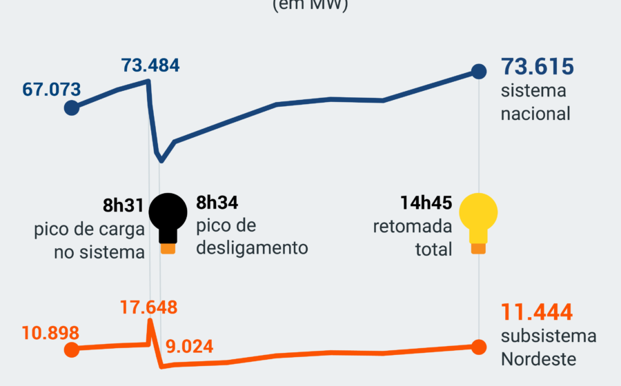 Fábrica de EPIs em Porto Alegre paralisada após oitavo furto de cabos, poste danificado e prejuízo acima de R$ 12 mil