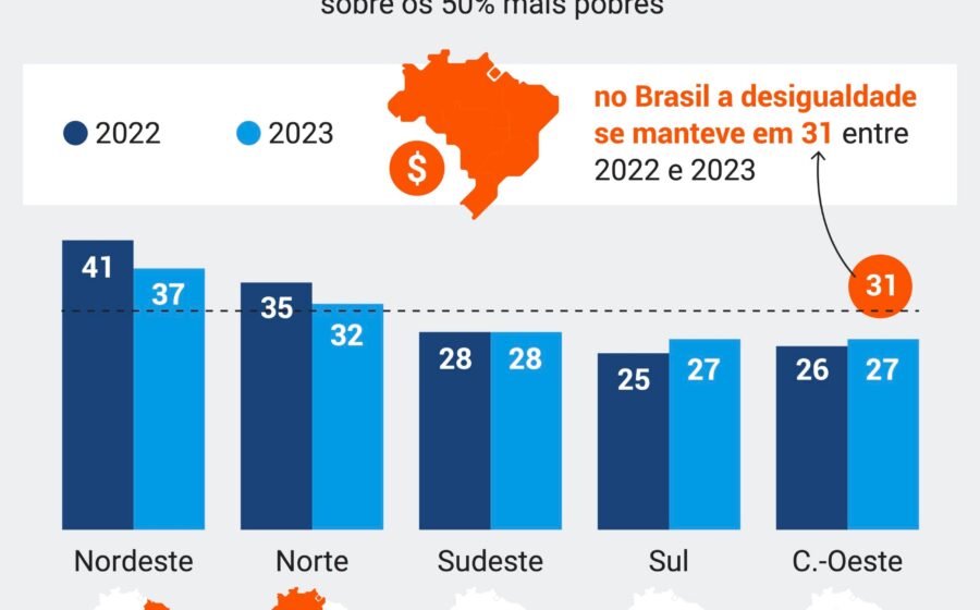 Gráfico mostra economia brasileira em alta e felicidade em queda com bandeira do Brasil ao fundo