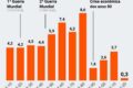 Gráfico econômico brasileiro contrastando com rostos preocupados, simbolizando paradoxo entre indicadores positivos e infelicidade