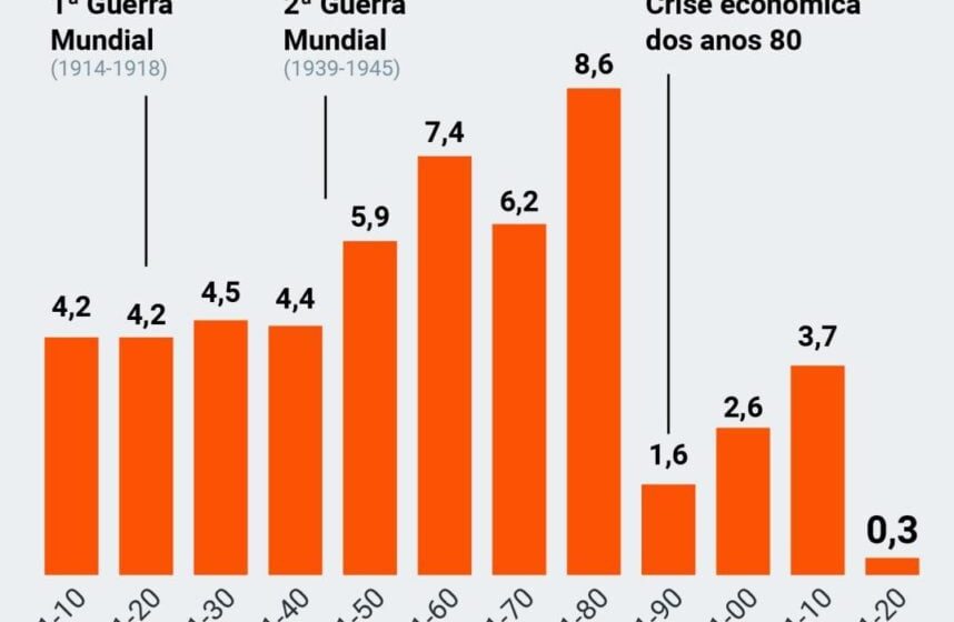 Gráfico econômico brasileiro contrastando com rostos preocupados, simbolizando paradoxo entre indicadores positivos e infelicidade
