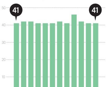 Trabalhadores brasileiros em construção civil simbolizam paradoxo do emprego: recordes mas fragilidade